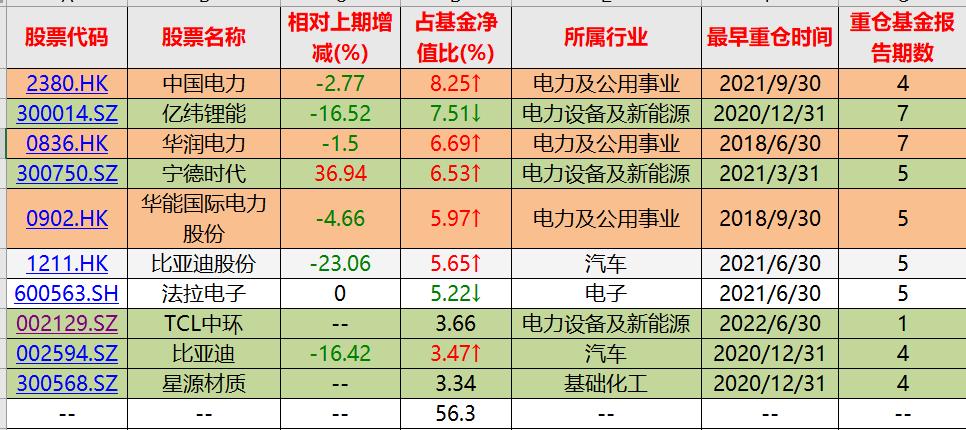 把新能源给落下了，聊聊前海开源公用事业