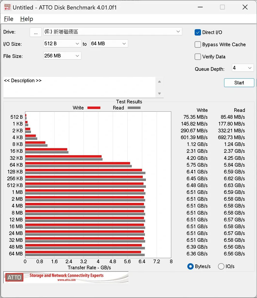 技嘉473gen4固态硬盘好不好,技嘉黑雕pcie4.0固态评测
