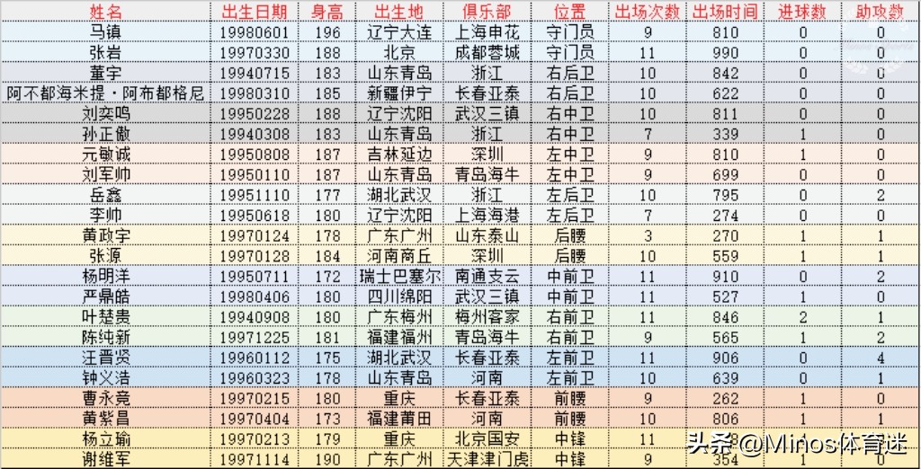 从中超寻找国字号遗忘的中生代:果真不堪大用?还是被相忘于江湖