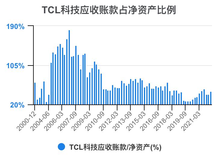 tcl财报2023解读,tcl科技2023年财报