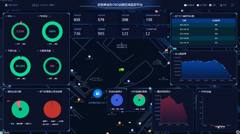 大数据赋能业财融合,大数据融合发展