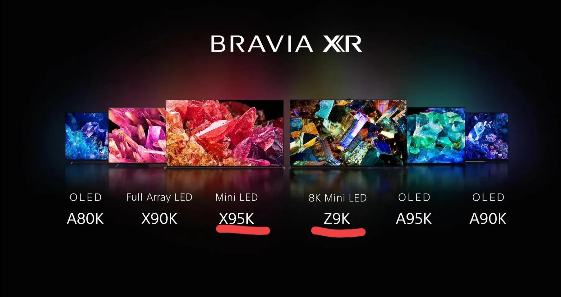 电视的对比度高好还是低好,电视对比度1:1000000怎么样