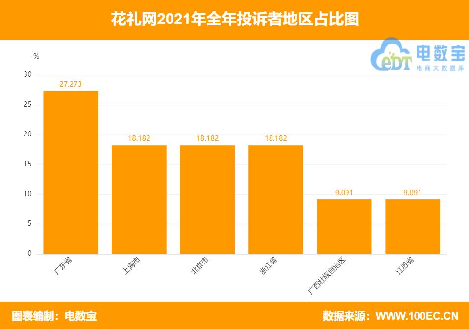 花礼网靠谱吗用户真实评价揭秘,投诉花礼网