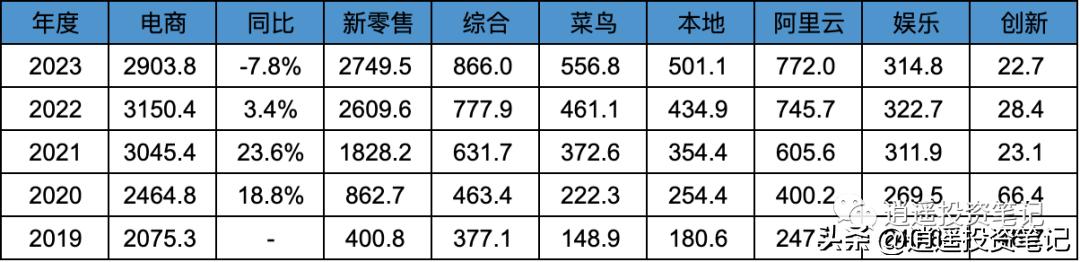 阿里巴巴公布2021财年三季度财报,阿里巴巴公布2023财年q4及全年业绩