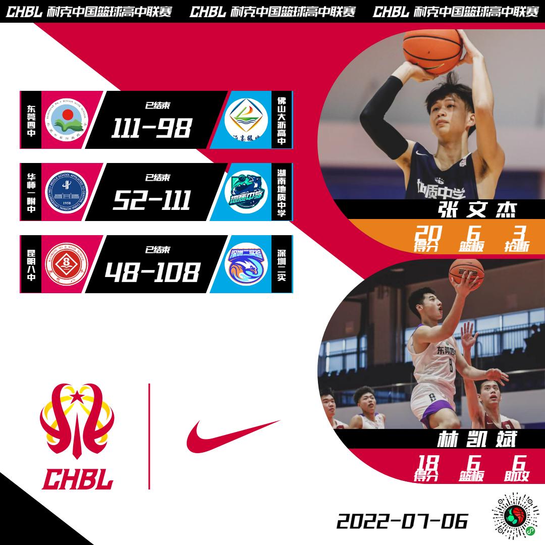 chbl北区决赛,chbl全国总决赛的名额