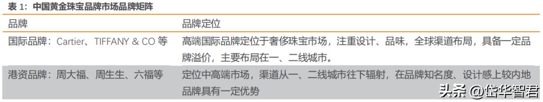 老凤祥是国内珠宝品牌的龙头吗,黄金纯度排名前十名品牌老凤祥