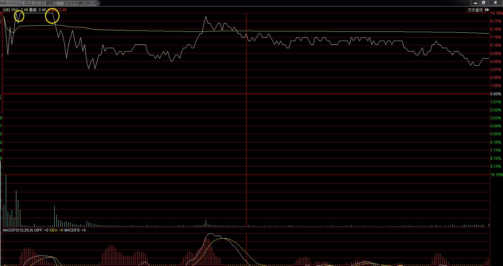 股市10%止盈5%止损,股市投资资金管理与止损止盈技巧