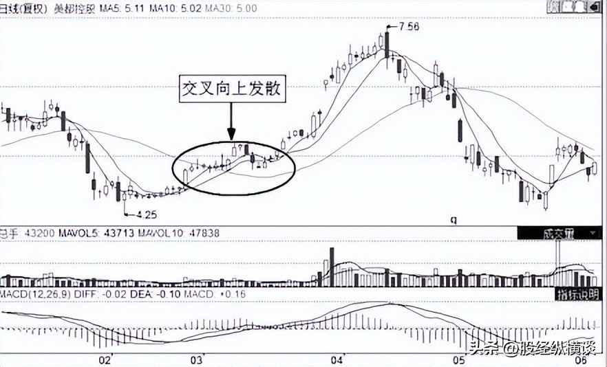 一位炒股天才悟出周线选股铁律,一位股市天才悟出的买入绝招