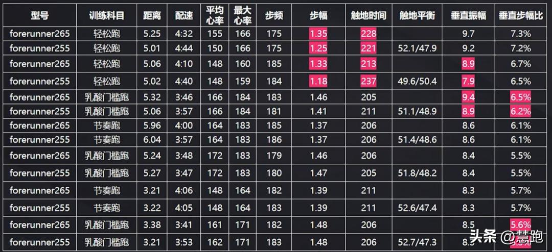 佳明garminforerunner265户外智能手表,garminforerunner255和265区别