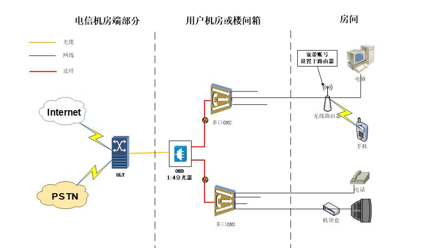 酒店网络运营问题分析及解决方案,酒店全光网络解决方案
