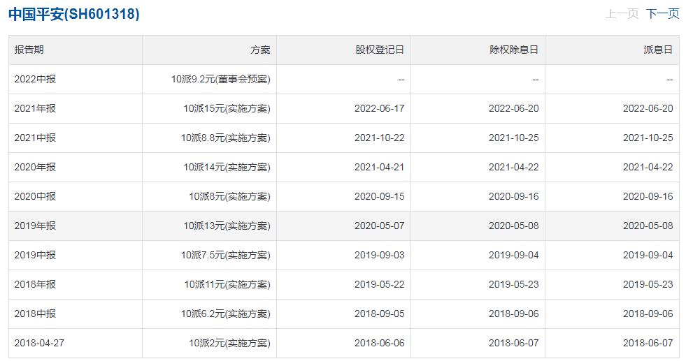 股票股息率是哪个指标,买什么股票才有股息分红