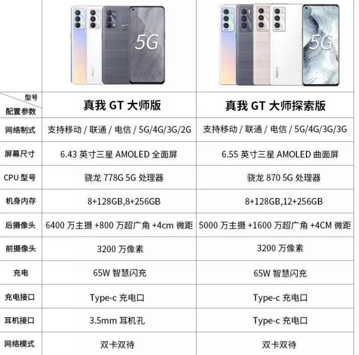 vlog神器手机推荐,拍vlog用哪款手机好用