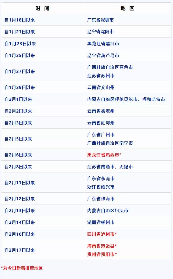 新增四地、两航班、一列车！重庆疾控最新提示