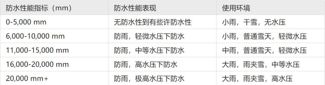 如何买滑雪衣服便宜,怎么买滑雪服最便宜