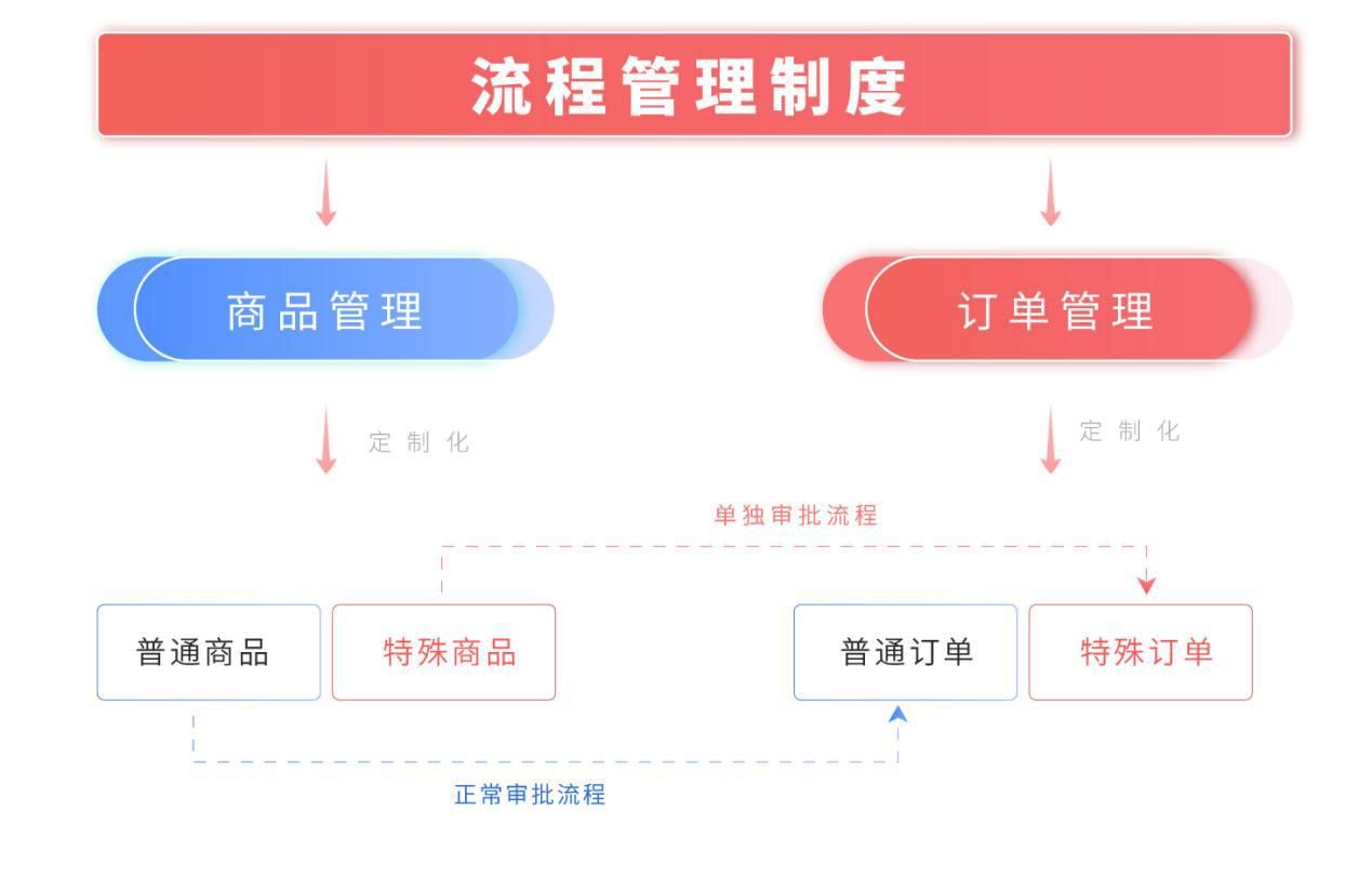 纺织企业联手孚盟软件，打通利润管理“任督二脉”