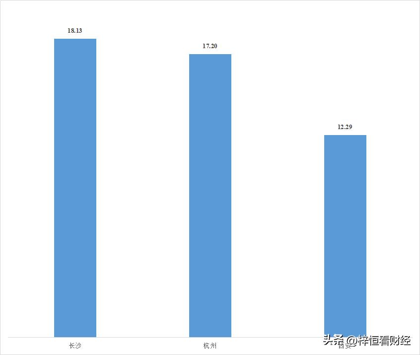 西安常住人口及流动人口总数,西安人口和郑州人口常住人口