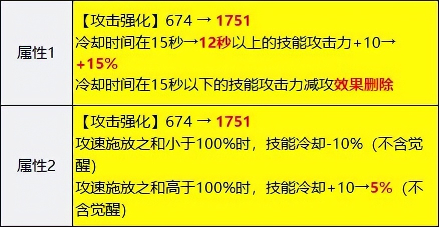 dnf韩服固定史诗改版,dnf手游韩服大枪50级史诗装备