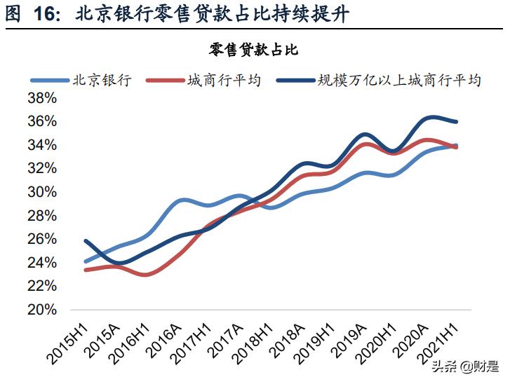 北京银行研究报告：基本面改善，估值修复可期