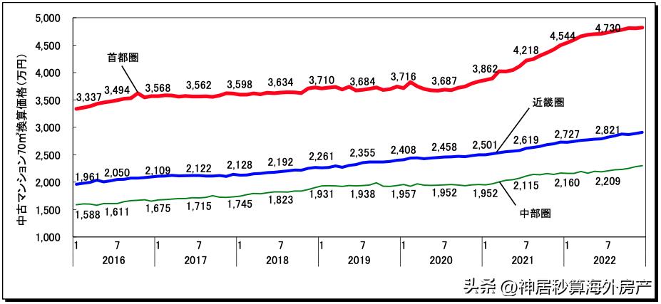 日本买房40平,日本买房2000万人民币