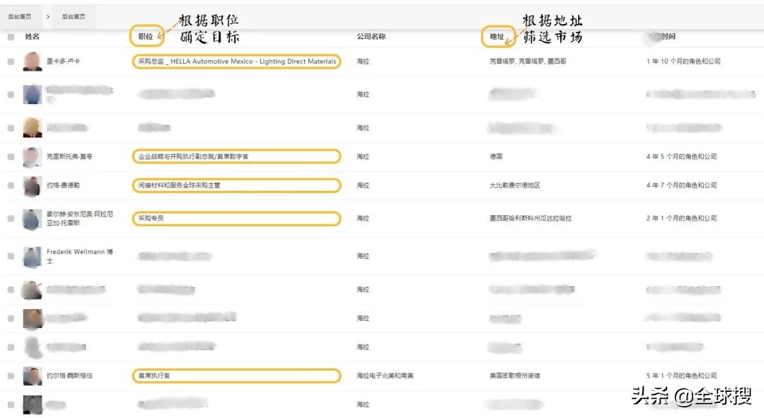 做外贸如何查公司、查人、查KP？真实详解过程