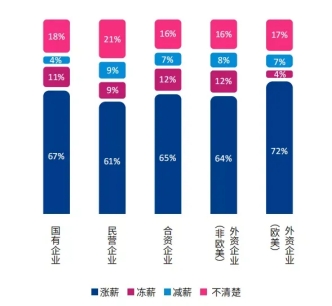 java前景薪资,java就业薪资现状