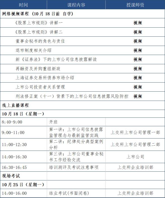 董秘的培训一定要知道的秘籍,上市公司董秘资格培训资料