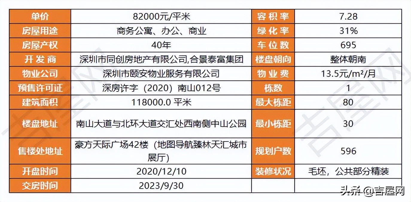 合景同创臻林天汇商住楼,合景同创臻林天汇是公寓吗