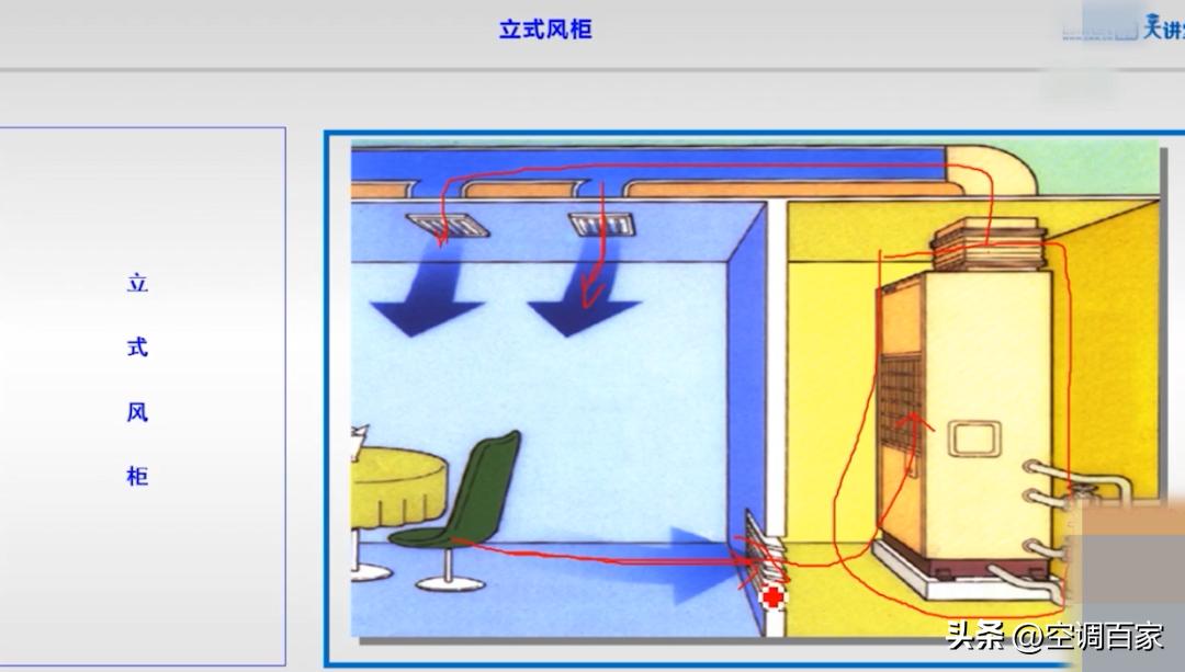 特灵家用中央空调原理与维修,中央空调原理图及结构的作用
