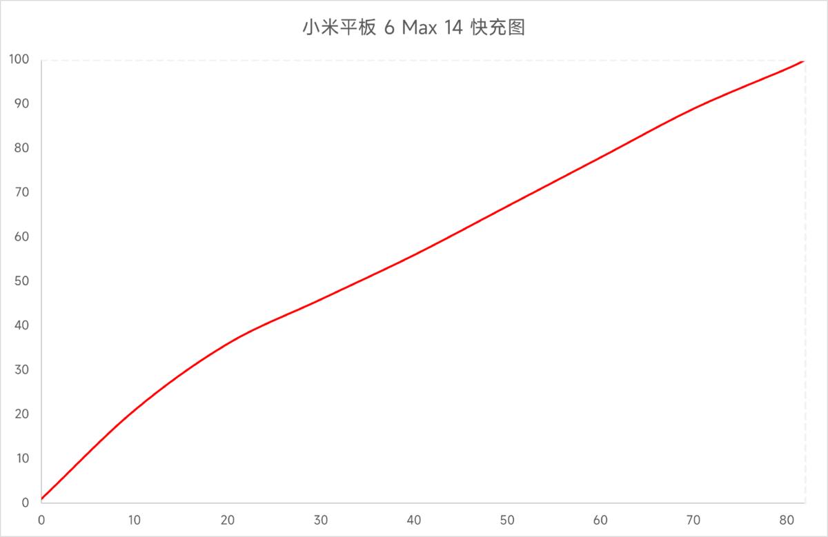 小米平板6max14看视频,小米平板6max14寸测评