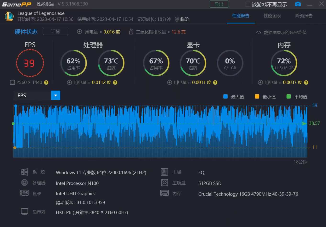 不到千元的零刻EQ12网*行游**不行？15款热门网游深度体验，给你答案