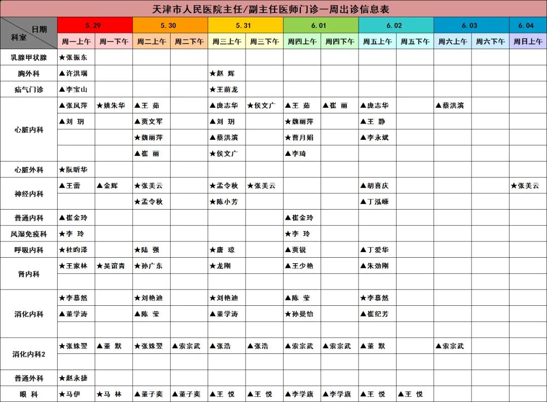 【就诊指南】天津市人民医院门诊出诊信息（5月29日—6月4日）