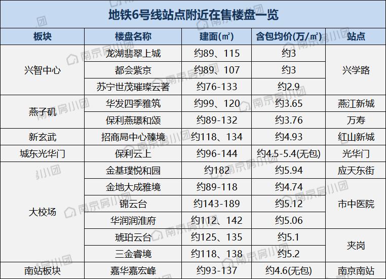 南京9条地铁进展曝光,南京地铁最新开建动态