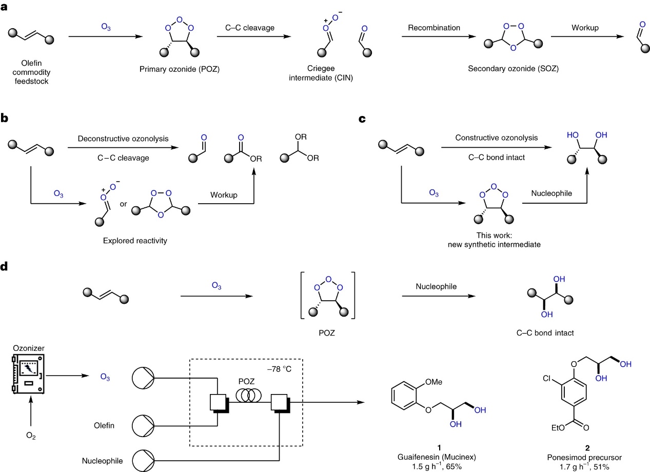 可“破”，也可“立”┃Nat.Chem.：臭氧参与的烯烃双羟基化反应