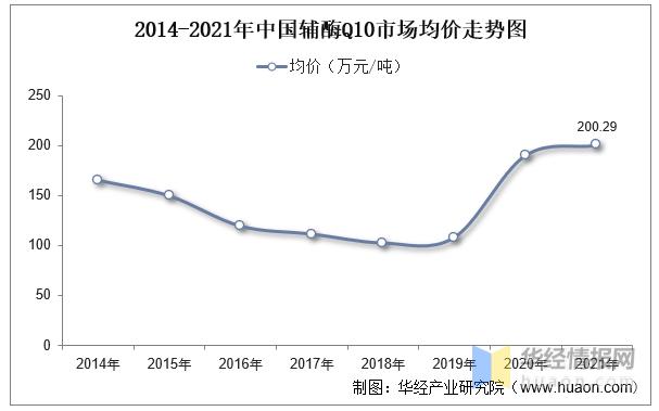 辅酶Q10行业发展前景如何?未来的市场上升空间大