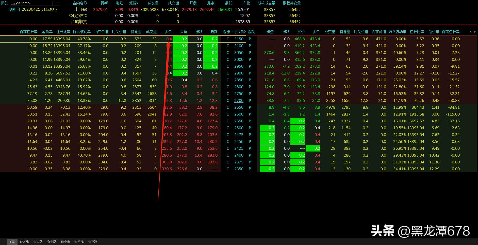 没时间盯盘就干期权