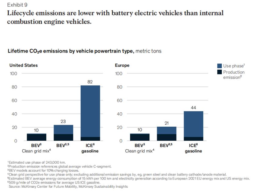 全球电池价值链报告：弹性、可持续和循环【附*载下**】