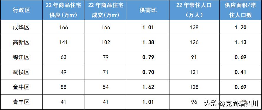 城西最值得投资的楼盘,城西哪些板块有价值