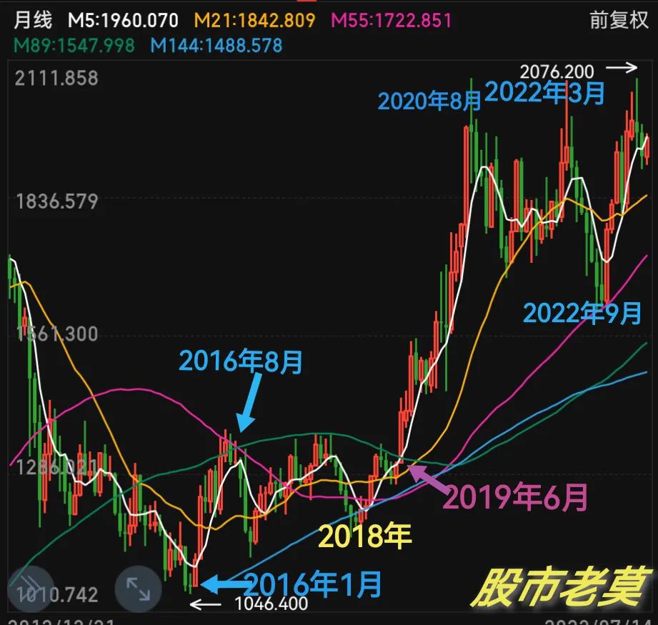 美元暴跌对黄金白银的影响,美元指数暴涨黄金没跌怎么回事