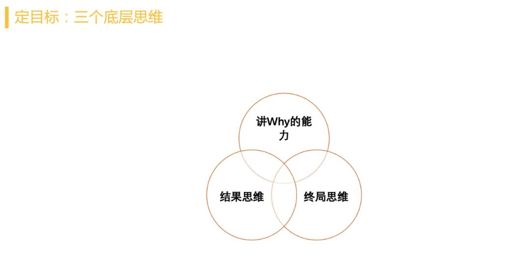 复盘总结紧盯短板弱项,复盘总结夯实发展根基