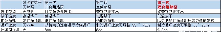 超越妈妈手洗？LG星云黑洗烘套装，AIDD直驱+双变频热泵香不香？