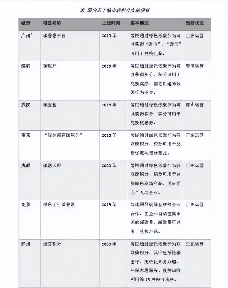 全国碳普惠平台在哪,中山碳普惠运营中心