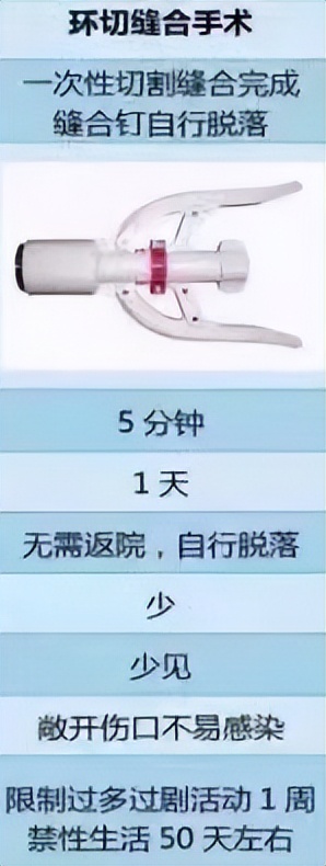 割包皮割一半好还是全割好,割包皮一般什么年龄割比较好