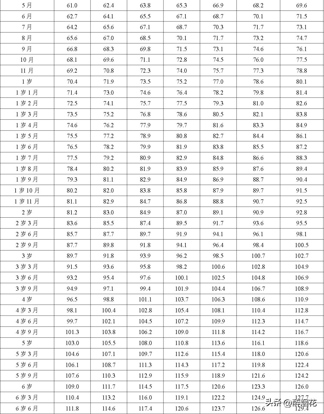 你家孩子身高达标了吗,你家孩子身高达标吗父母对照一下
