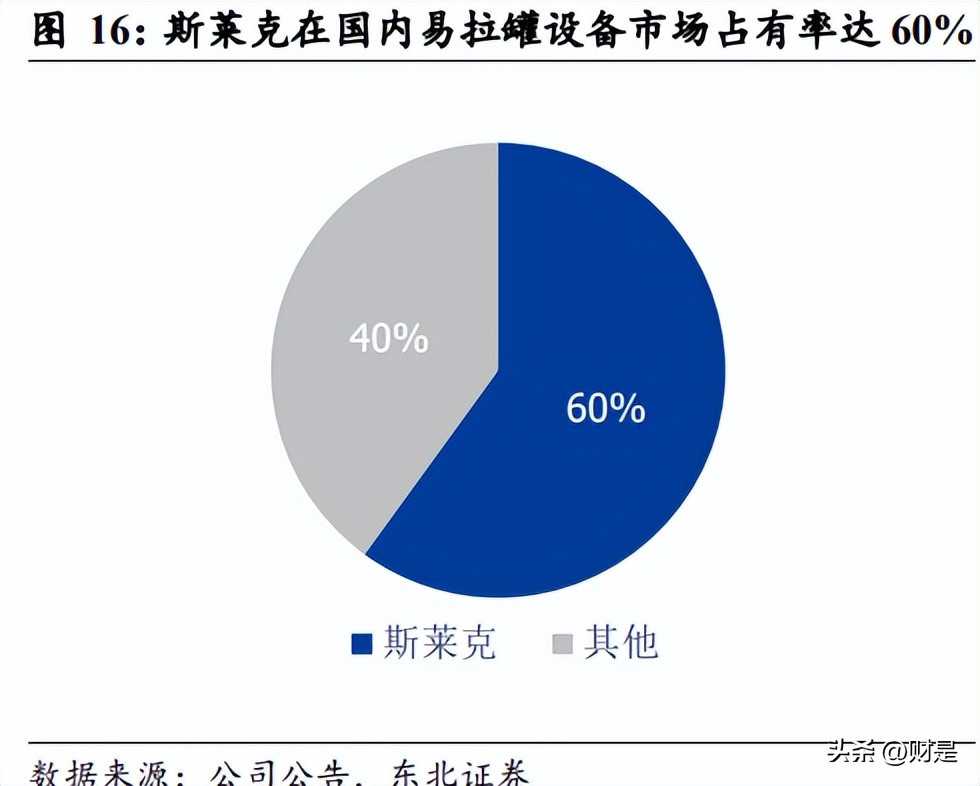斯莱克锂电池,斯莱克锂电