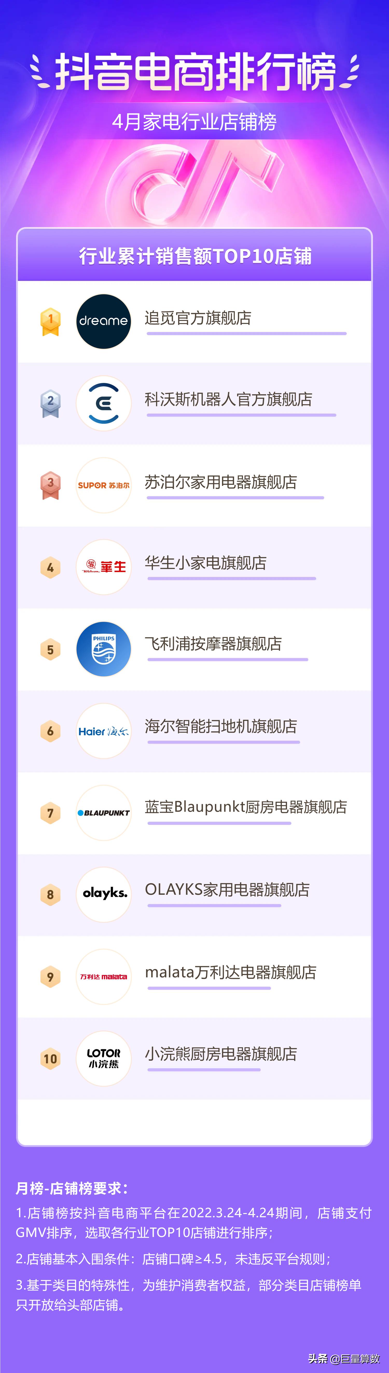 抖音电商排行榜前十名老板,抖音电商排行榜单
