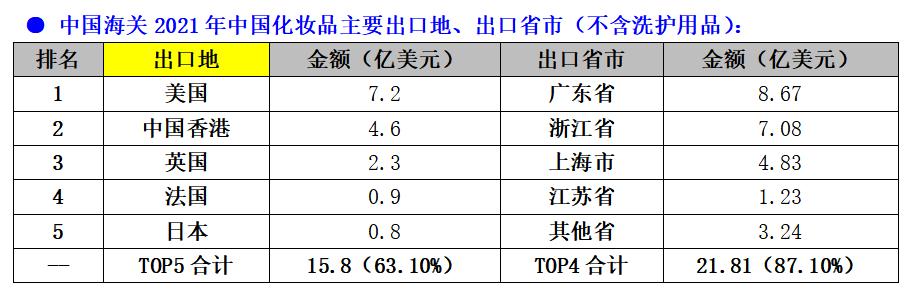 头条观察|法日韩凭什么能轮流坐庄中国化妆品进口第一国？
