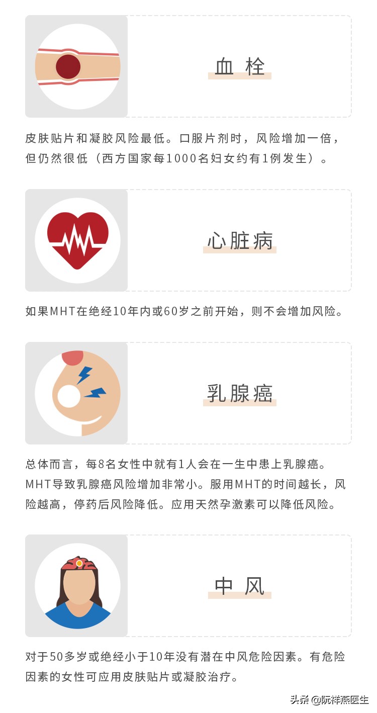 mht更年期激素疗法,什么是更年期mht治疗