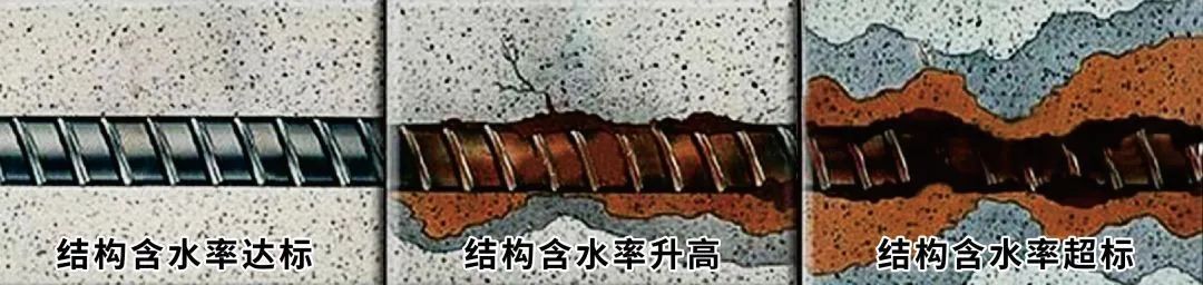 建筑物渗漏修缮,建筑除湿防潮措施