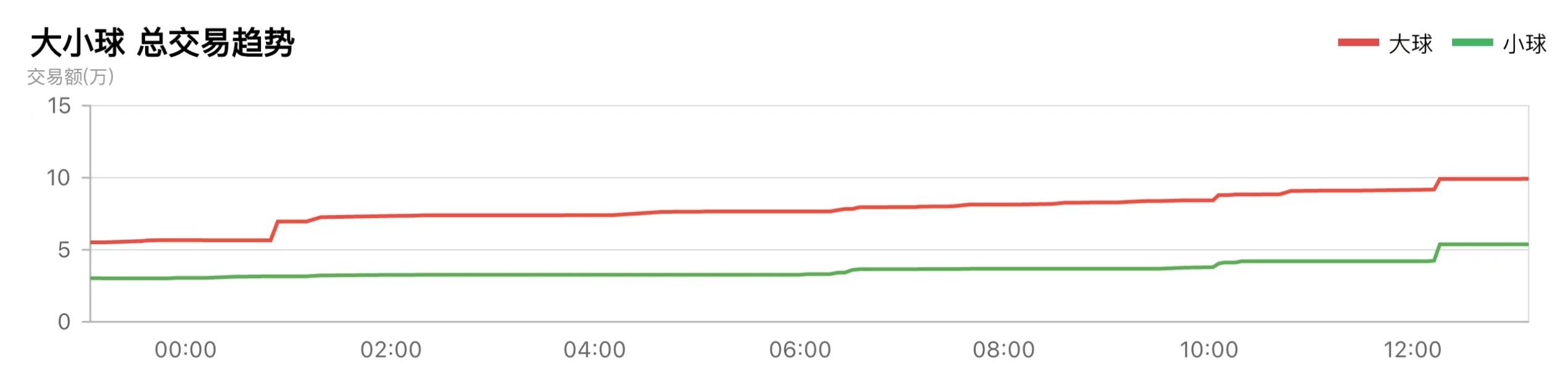 竞彩推荐莱切斯特,切尔西vs阿森纳竞彩推荐