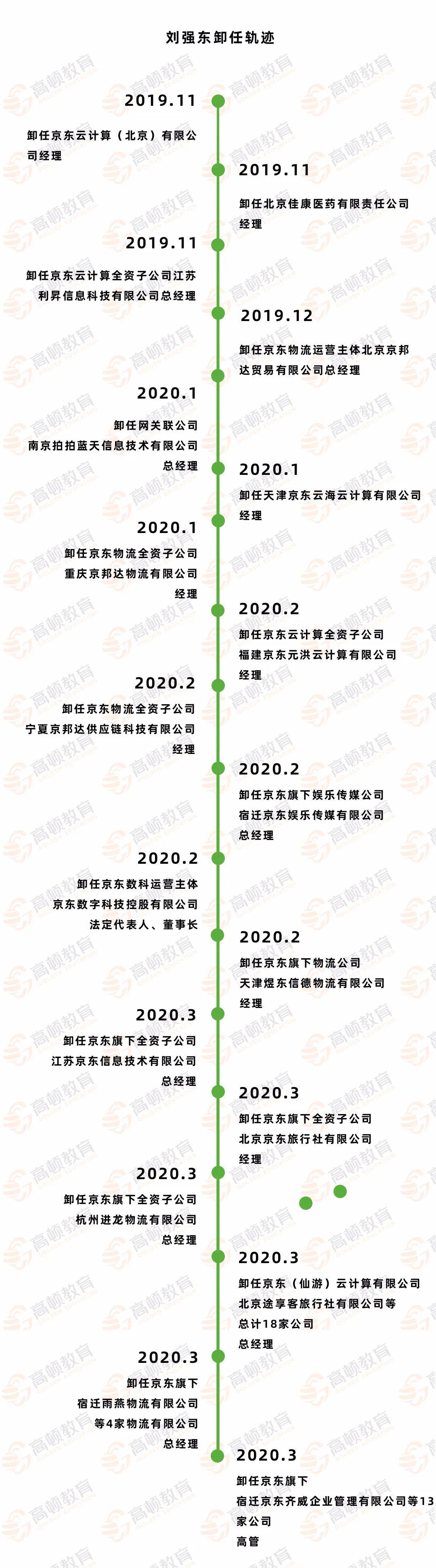 刘强东隐退模式,刘强东的江湖地位
